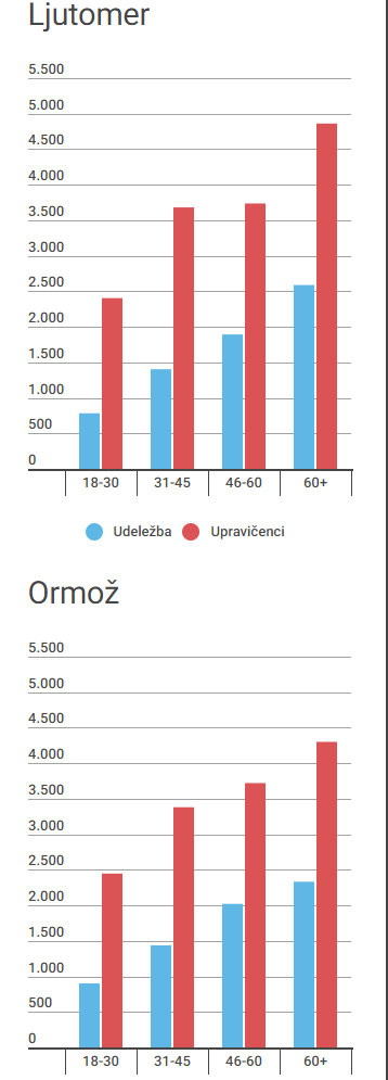 Predsedniške volitve